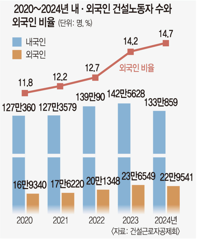 한국건설 이미지