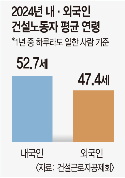 한국건설 이미지