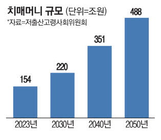 노릇 이미지
