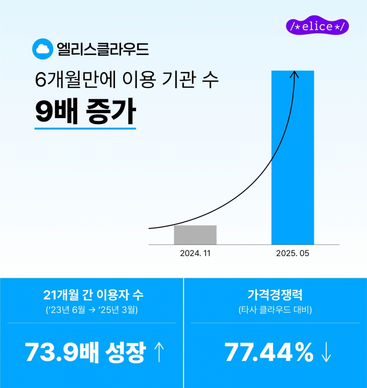 엘리스 이미지