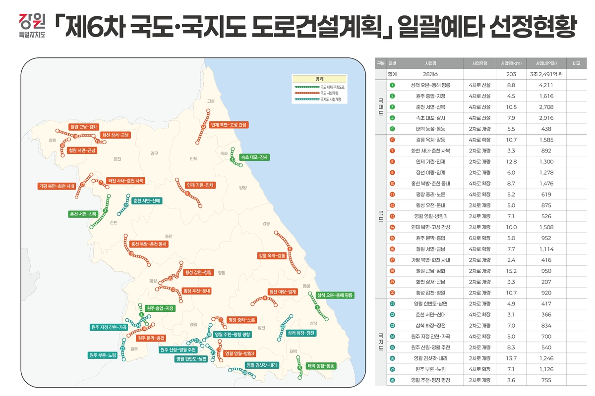 국도 이미지