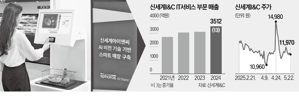 테크로 이미지
