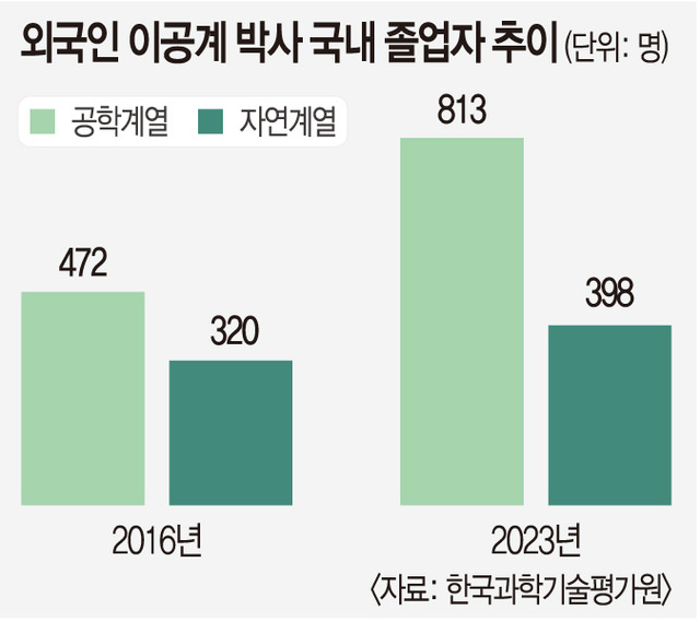 이공 이미지