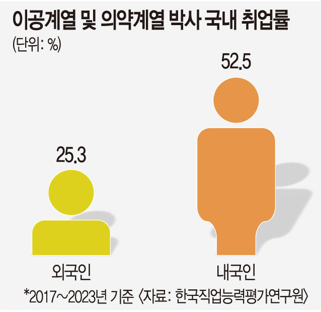 이공 이미지