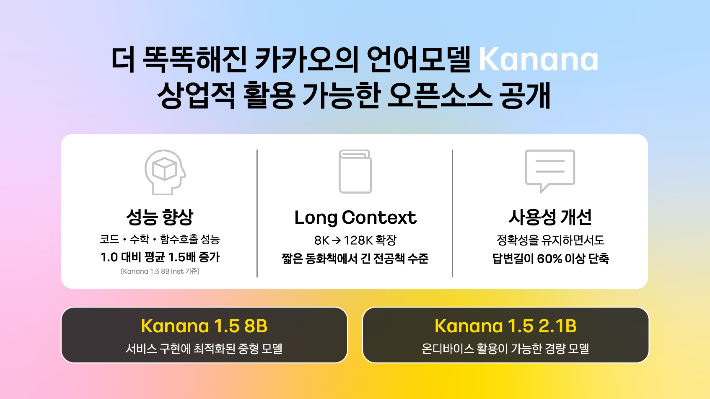 카카오 이미지