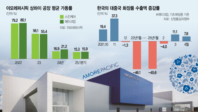 아모레 이미지