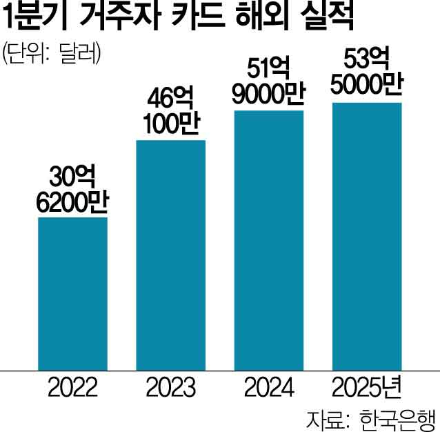 짠물 이미지