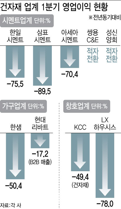 경기건설인테리어 이미지