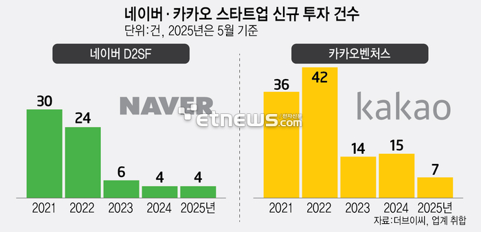 에이아이테크투자 이미지