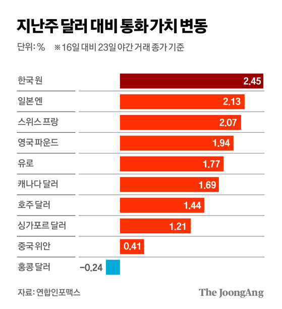 (주)원화 이미지