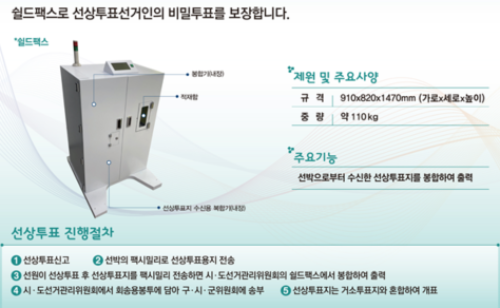 선상 이미지