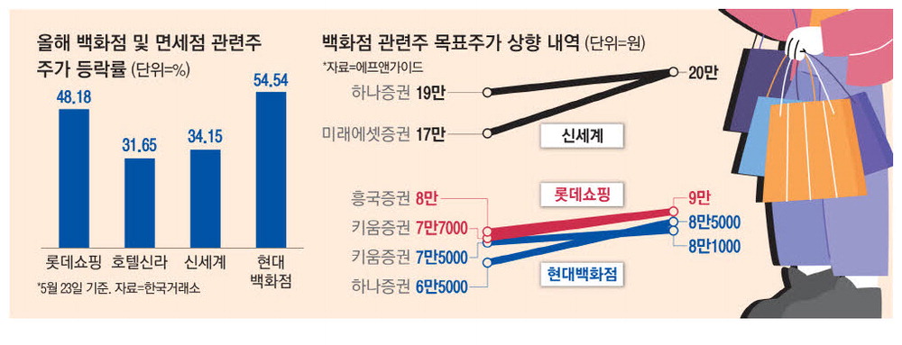 상대유통(주) 이미지