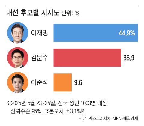 넥스트리 이미지