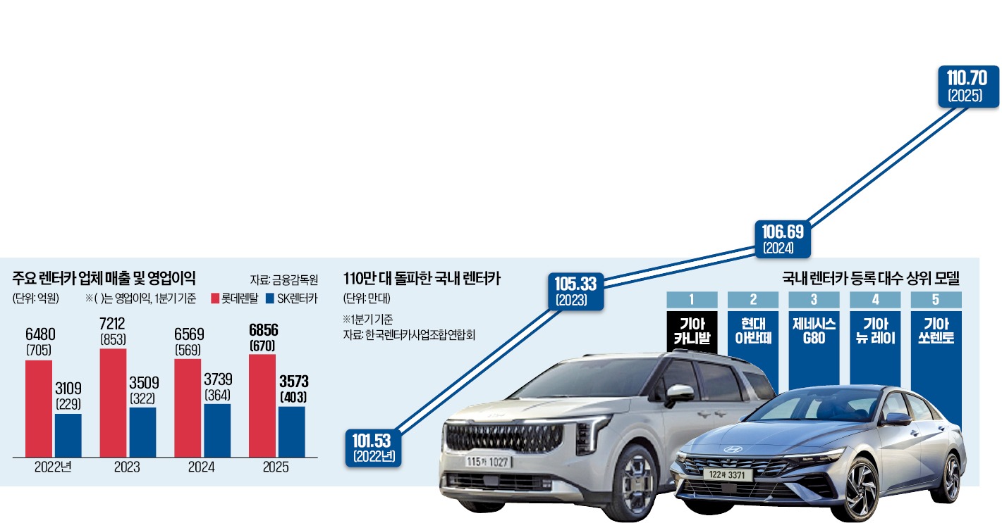타고렌터카 이미지