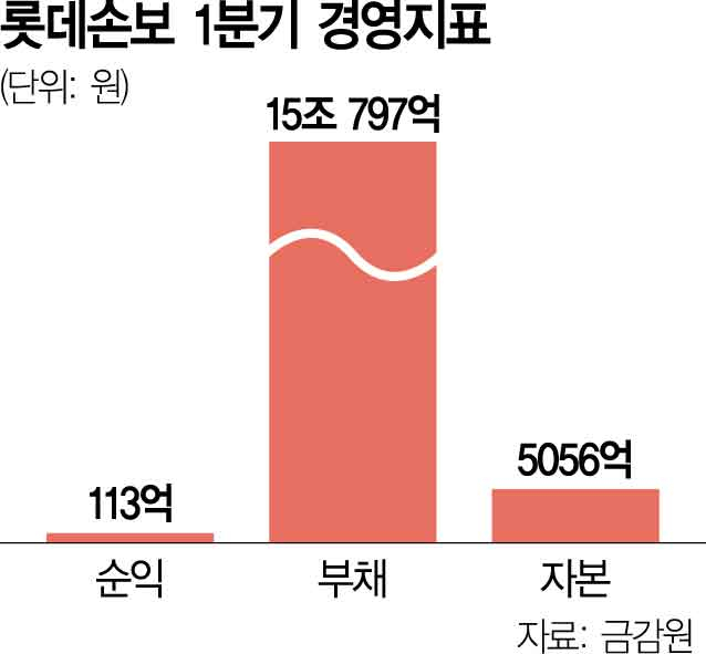 롯데종합인력 이미지