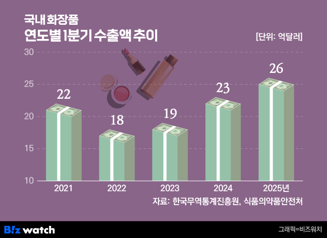 럭셔리 이미지