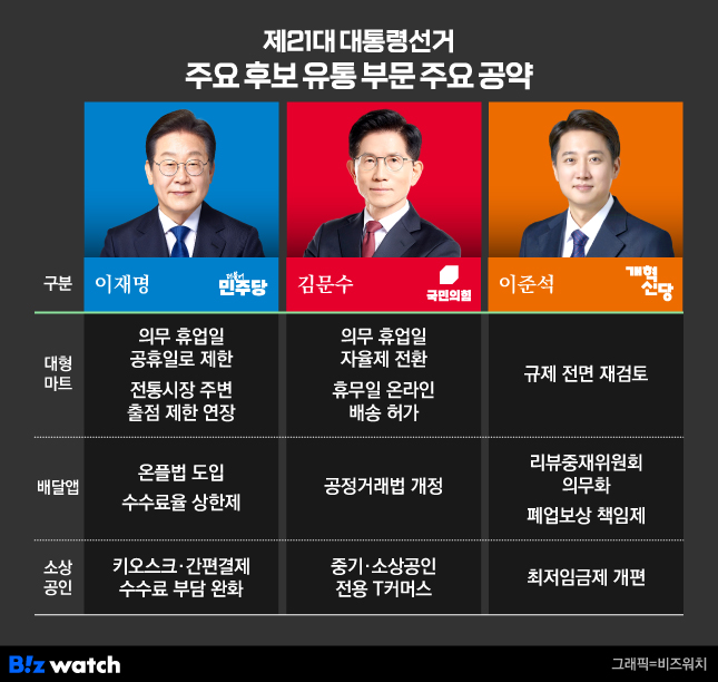 동일마트 이미지