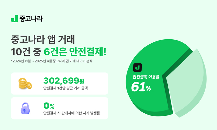 중고나라 이미지