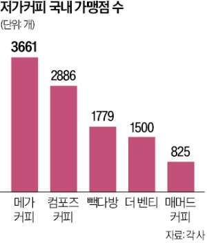 건다방 이미지