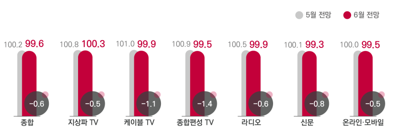 경기광고공사 이미지