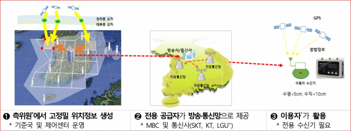 해양자동차써비스 이미지