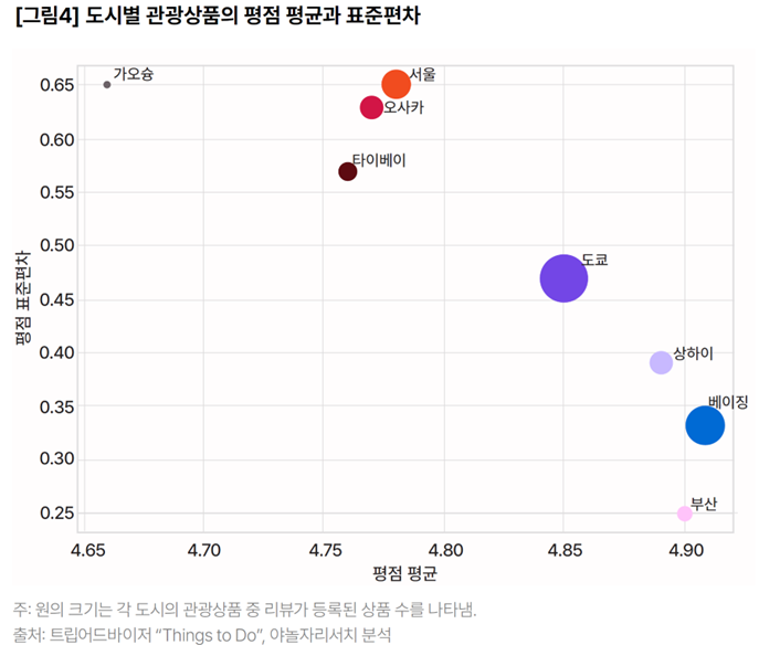 투어앤리서치 이미지