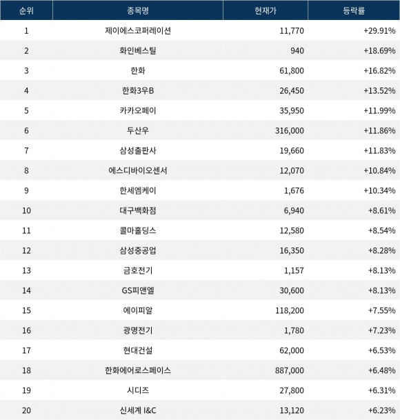 상한가 이미지