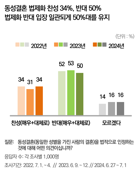 동성 이미지