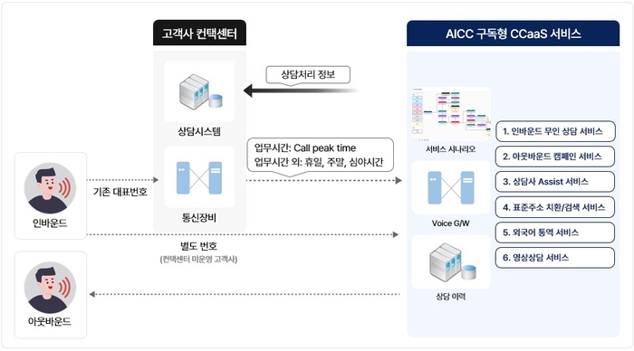 컴시스 이미지