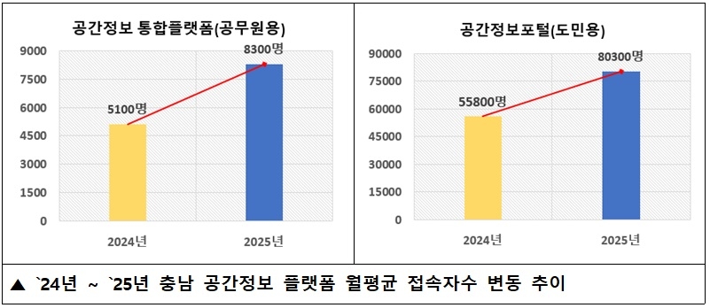 공간 이미지