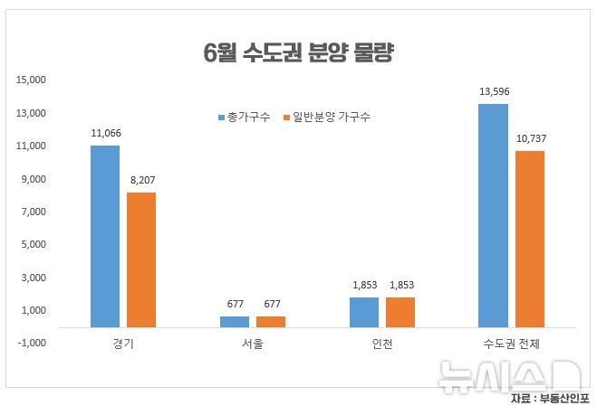 분양 이미지