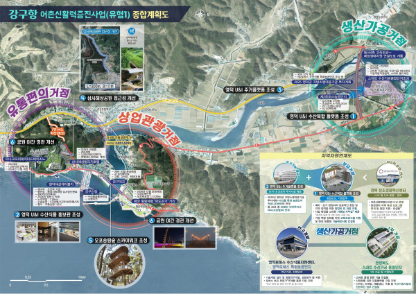 어촌 이미지