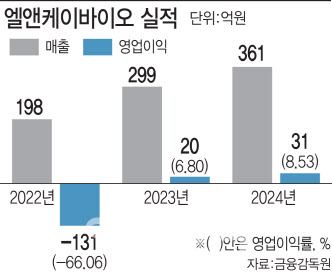 엘앤케이시스템 이미지