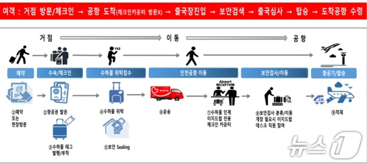 이지지점 이미지