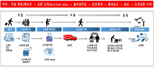 이지다 이미지