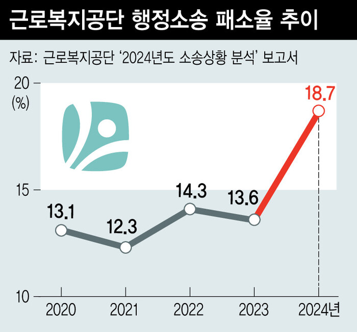 근로복지공단 이미지