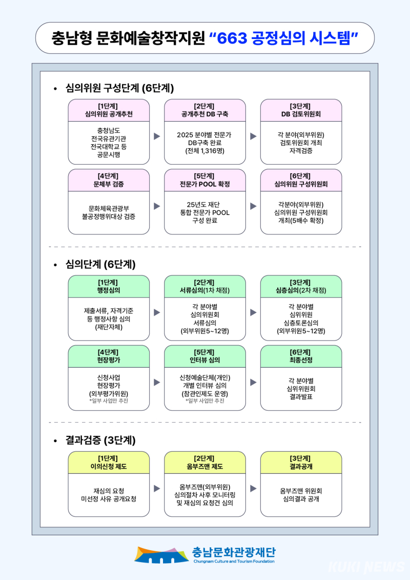 공정 이미지