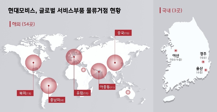 매일전국물류 이미지