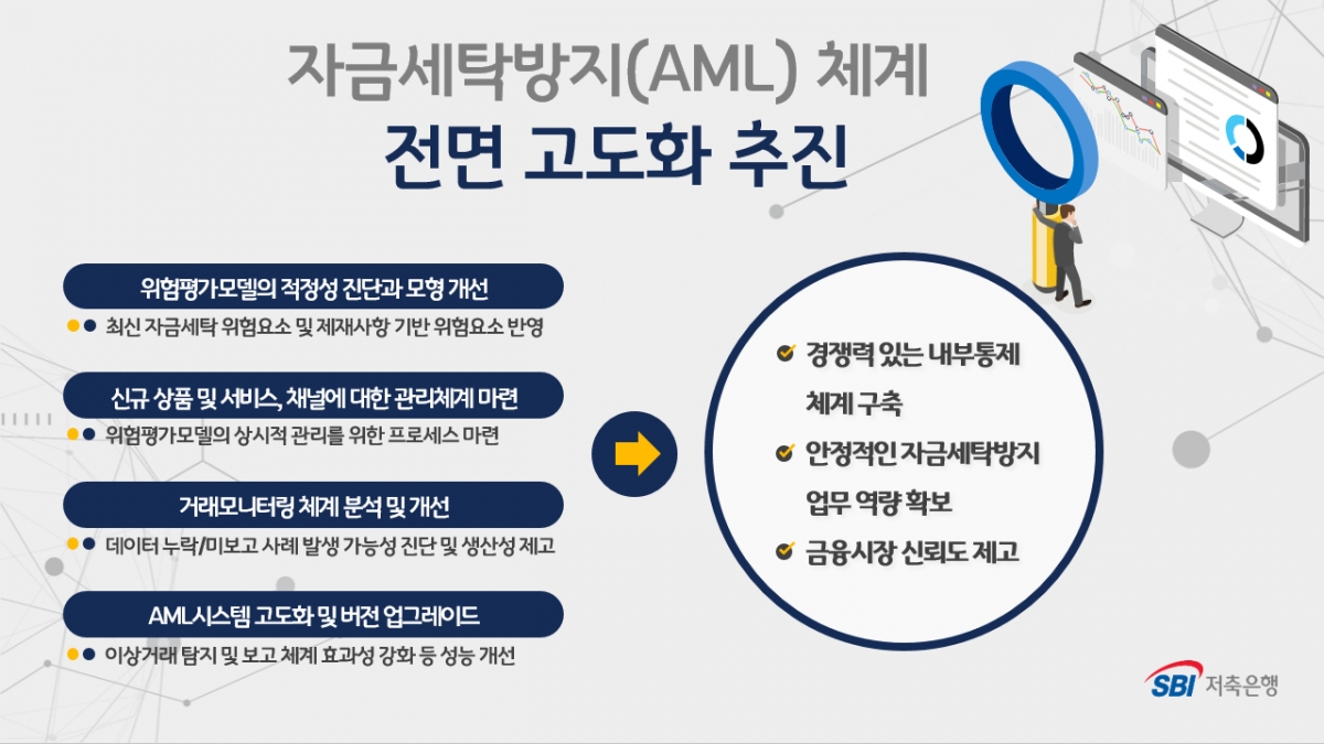 혁신세탁 이미지