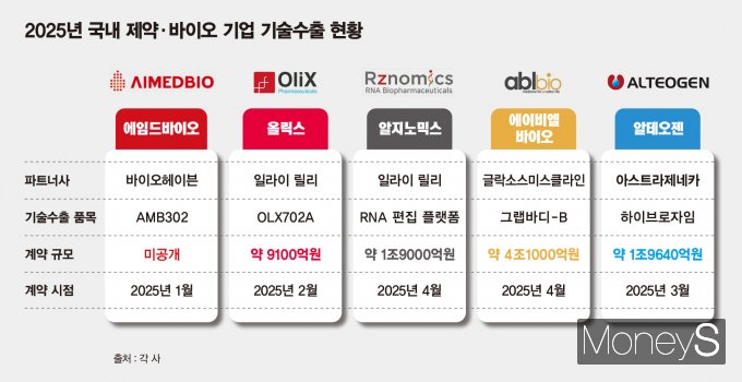 원바이오 이미지