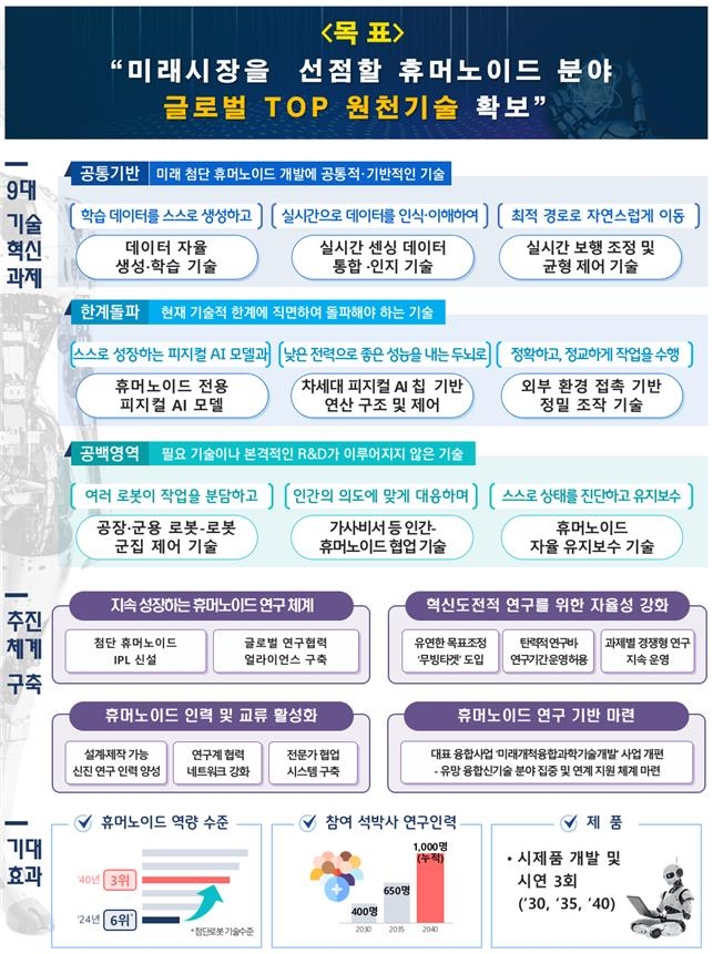 미래기술 이미지