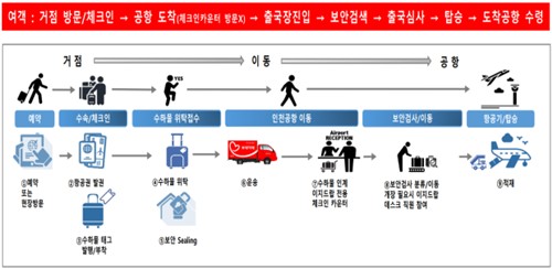 이지지점 이미지