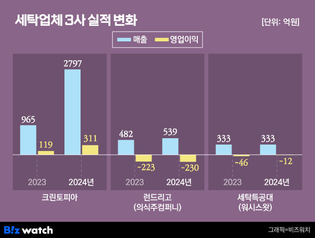 유일세탁 이미지