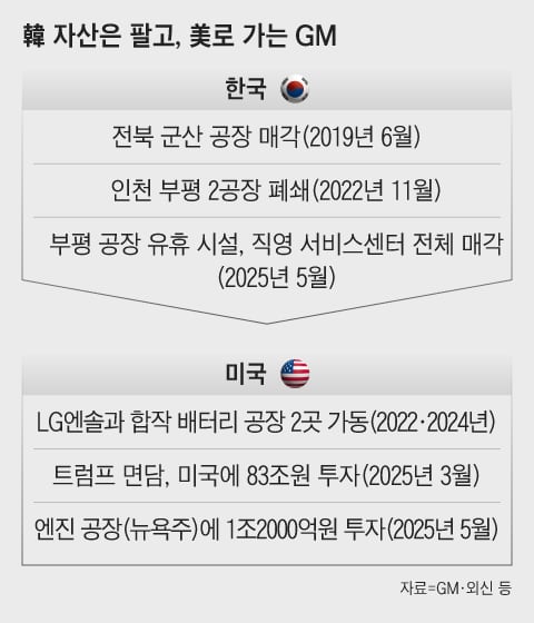 한국자동차정비센타 이미지