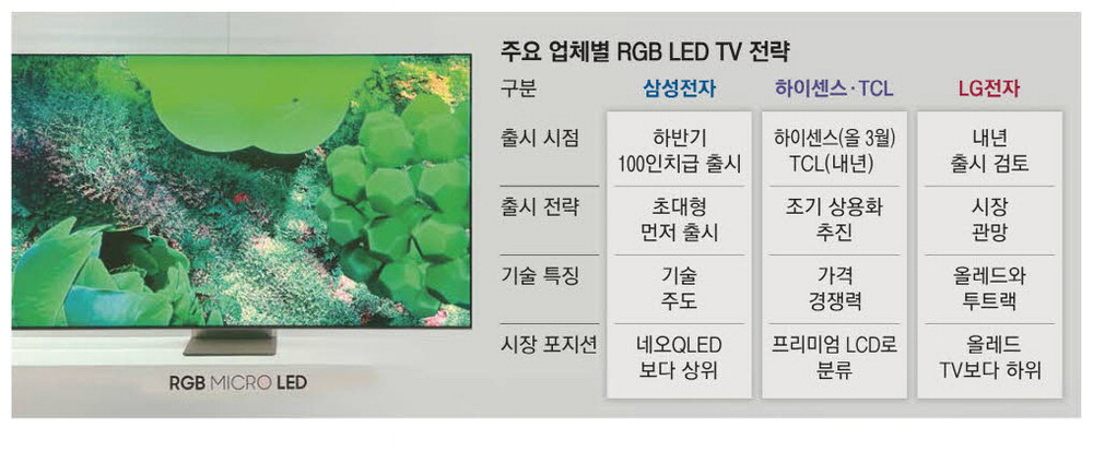 티브이&LED 이미지