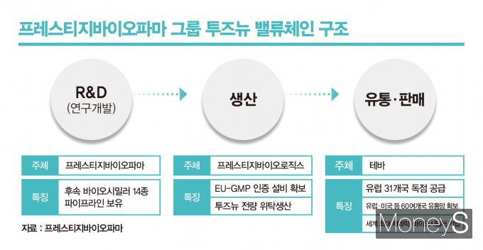 프레스티지밸류 이미지