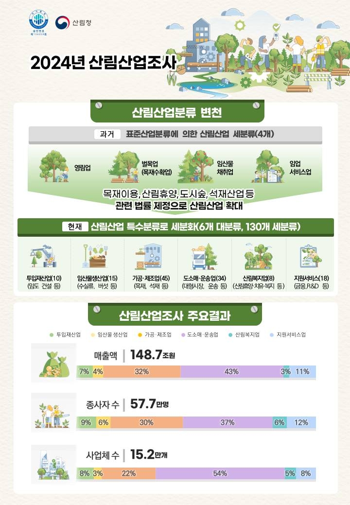 산업 이미지