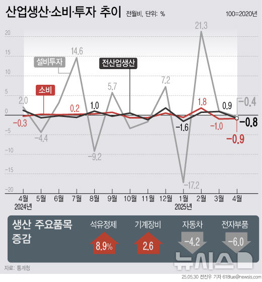 트리플 이미지