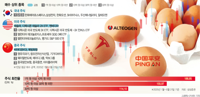 알 이미지