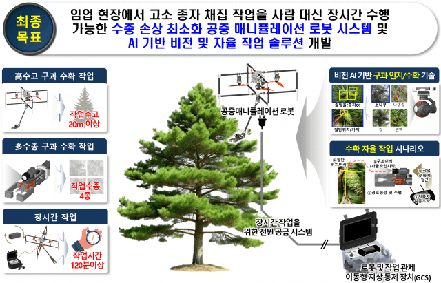 소나무인력개발 이미지